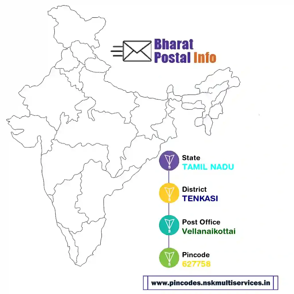 tamil nadu-tenkasi-vellanaikottai-627758